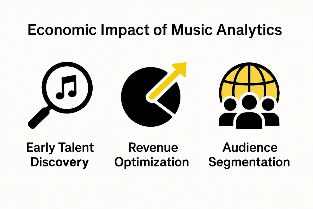 Music analytics benefits infographic: talent discovery, revenue, audience segmentation