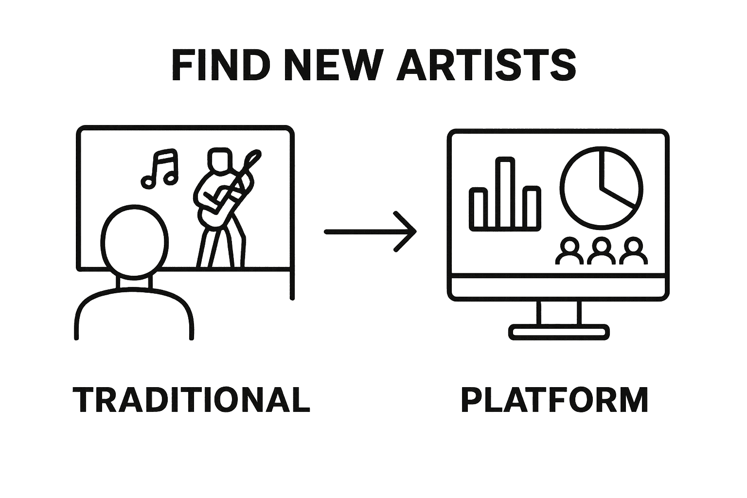 Infographic comparing traditional talent scouting and platform analytics