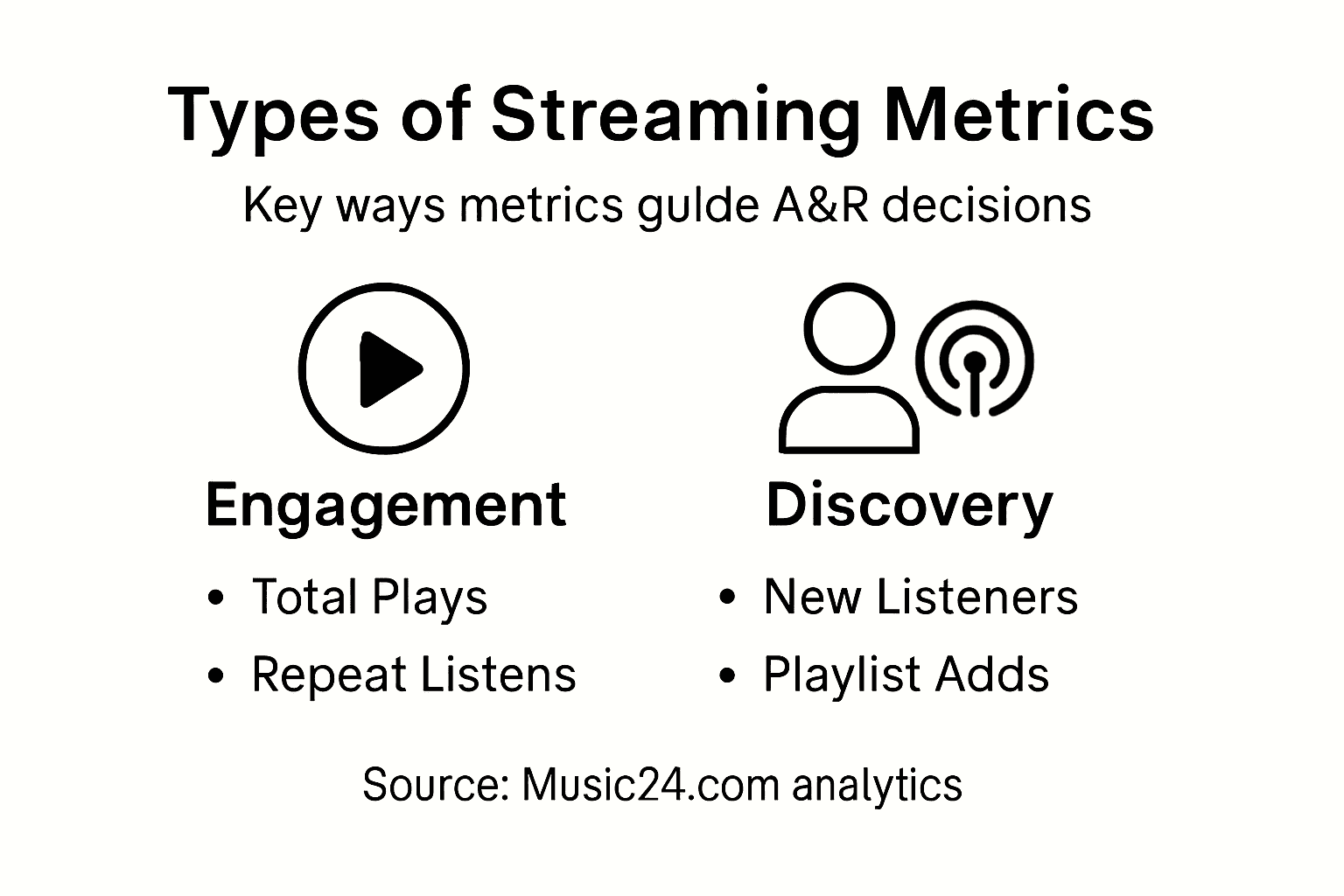 Infographic showing streaming metric categories