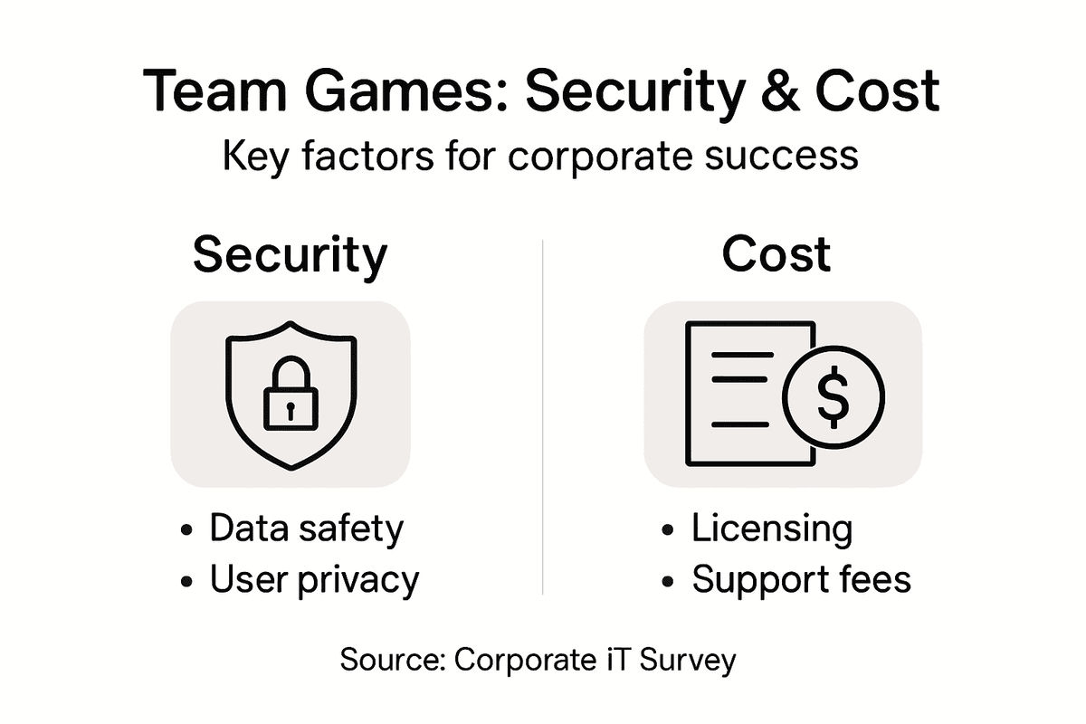 Infographic showing security and cost factors