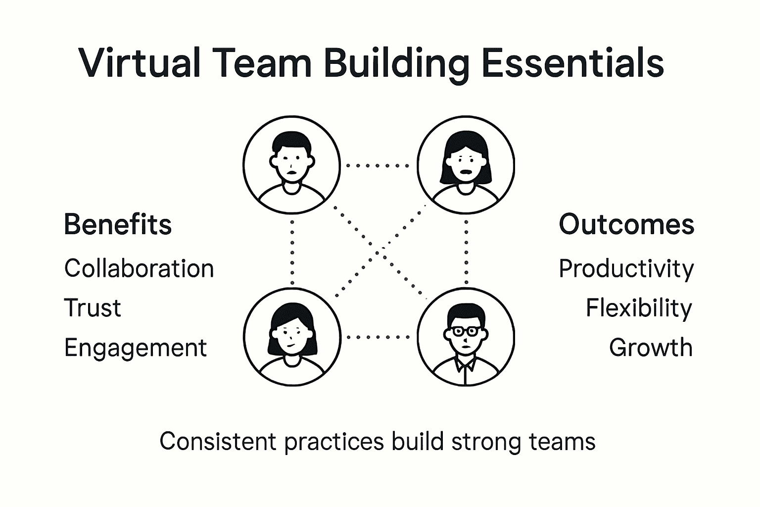 Infographic summarizing virtual team building benefits
