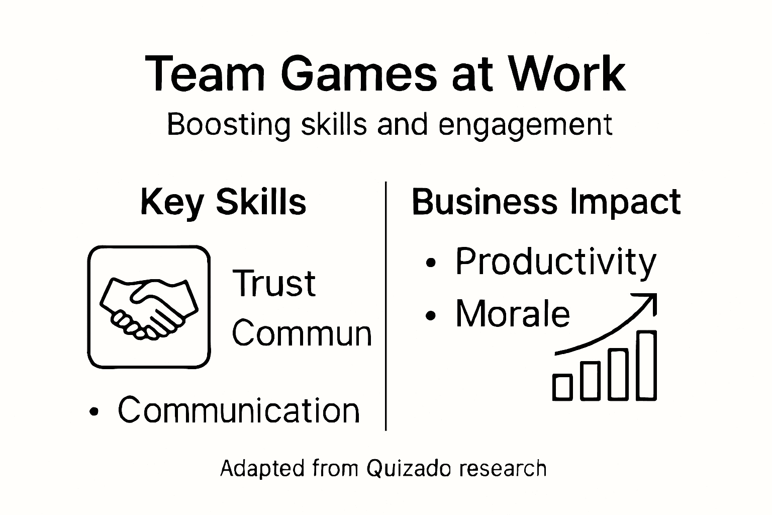 Infographic summarizing team game workplace benefits