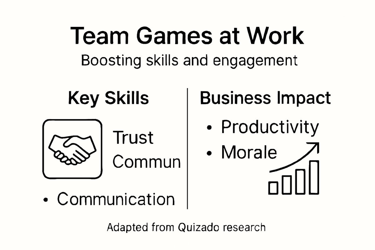 Infographic summarizing team game workplace benefits