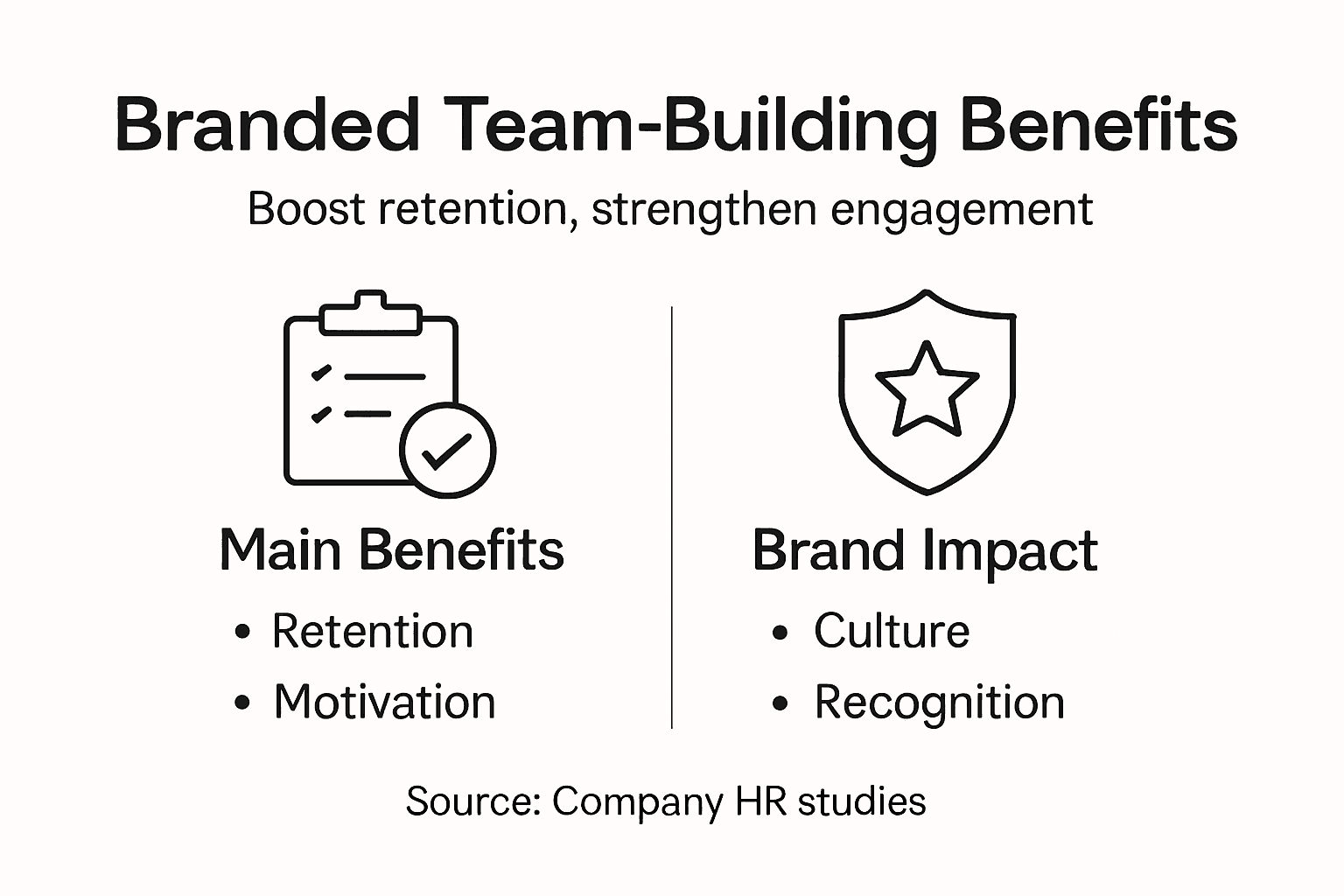 Infographic showing branded team-building benefits