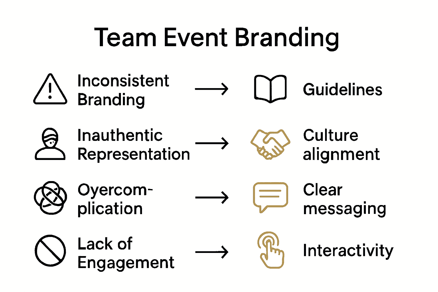 Infographic comparing branding risks and best practices with icons and arrows.
