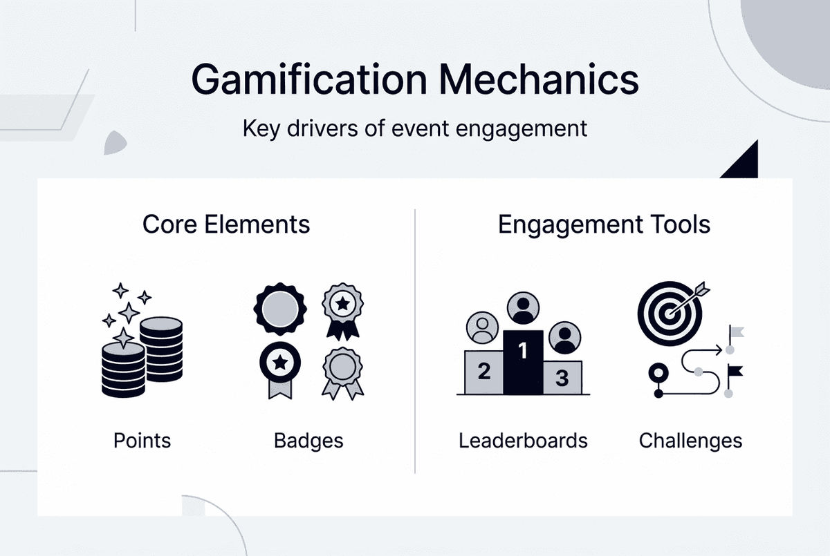 Infographic outlines gamification mechanics and tools