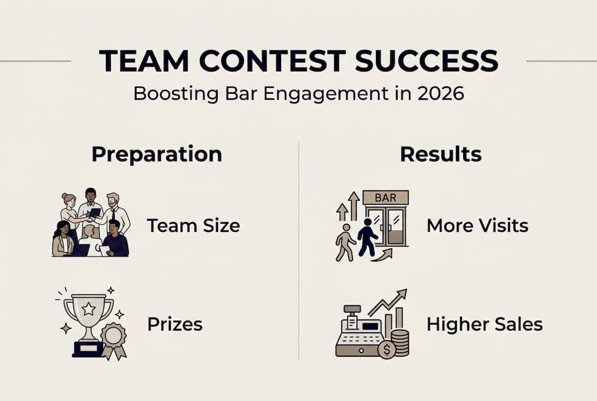 Infographic bar contest factors and results