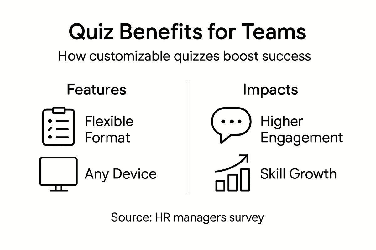 Infographic highlighting customizable quiz benefits
