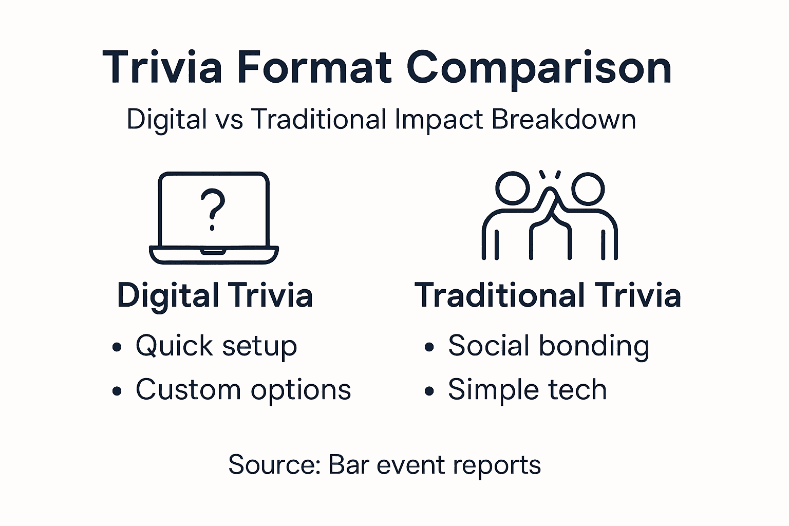 Infographic comparing digital and traditional trivia formats