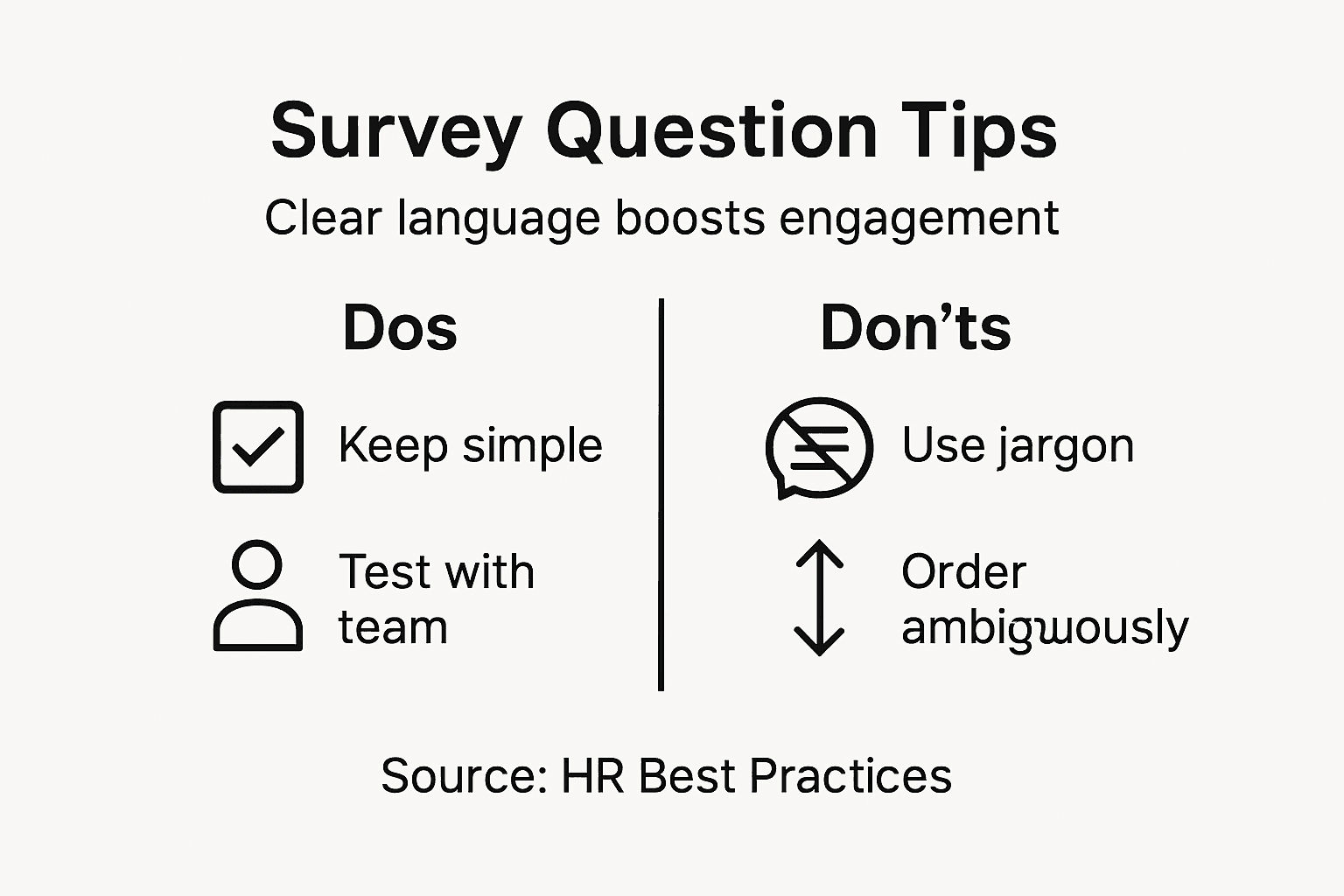 Infographic showing survey question dos and don'ts