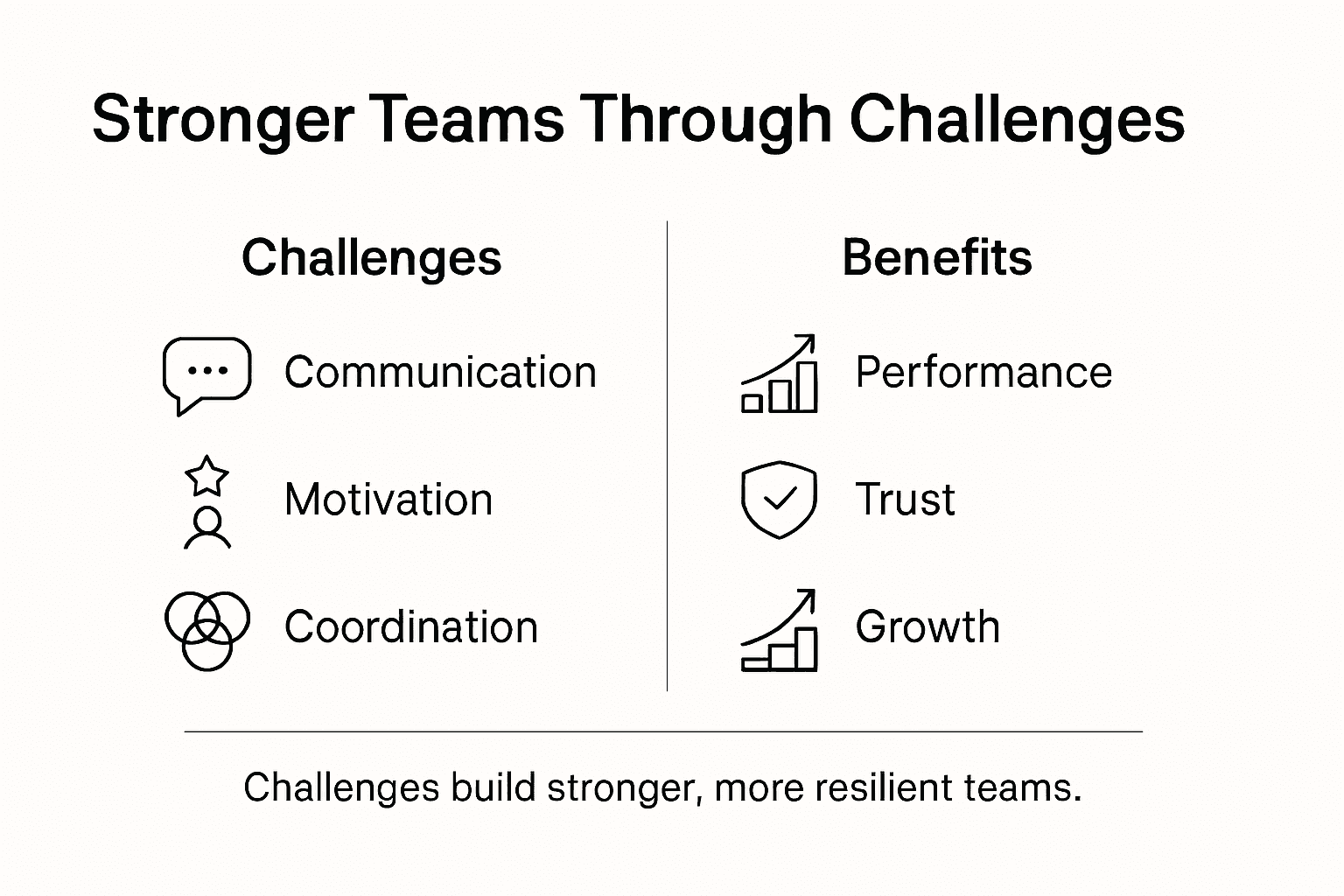 Infographic highlighting team challenges and benefits