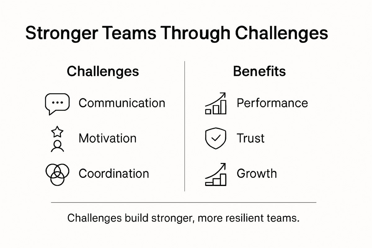 Infographic highlighting team challenges and benefits
