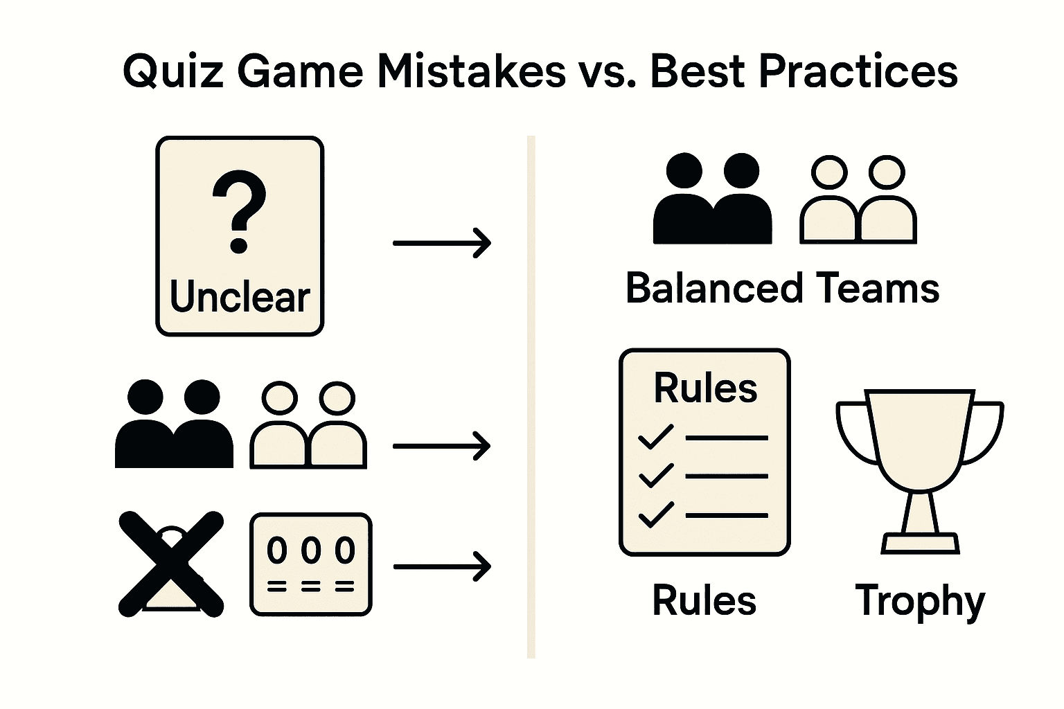 Infographic of quiz game mistakes and solutions