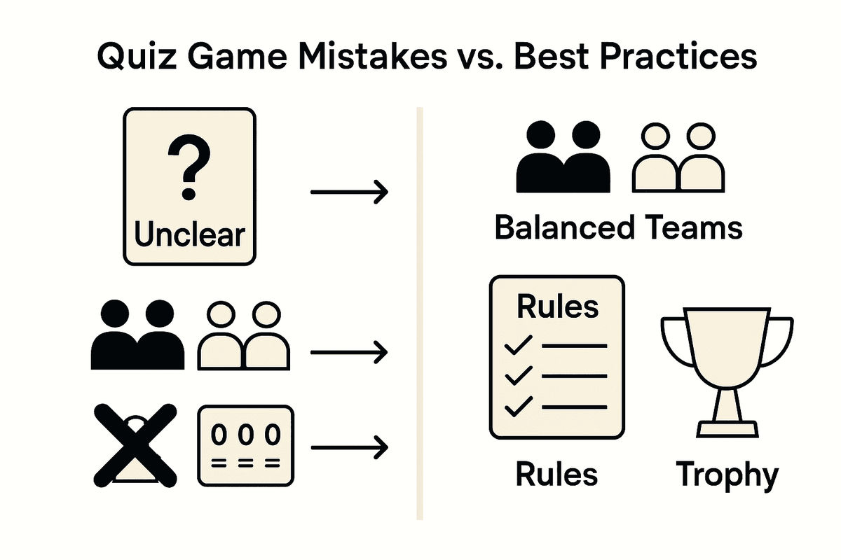 Infographic of quiz game mistakes and solutions
