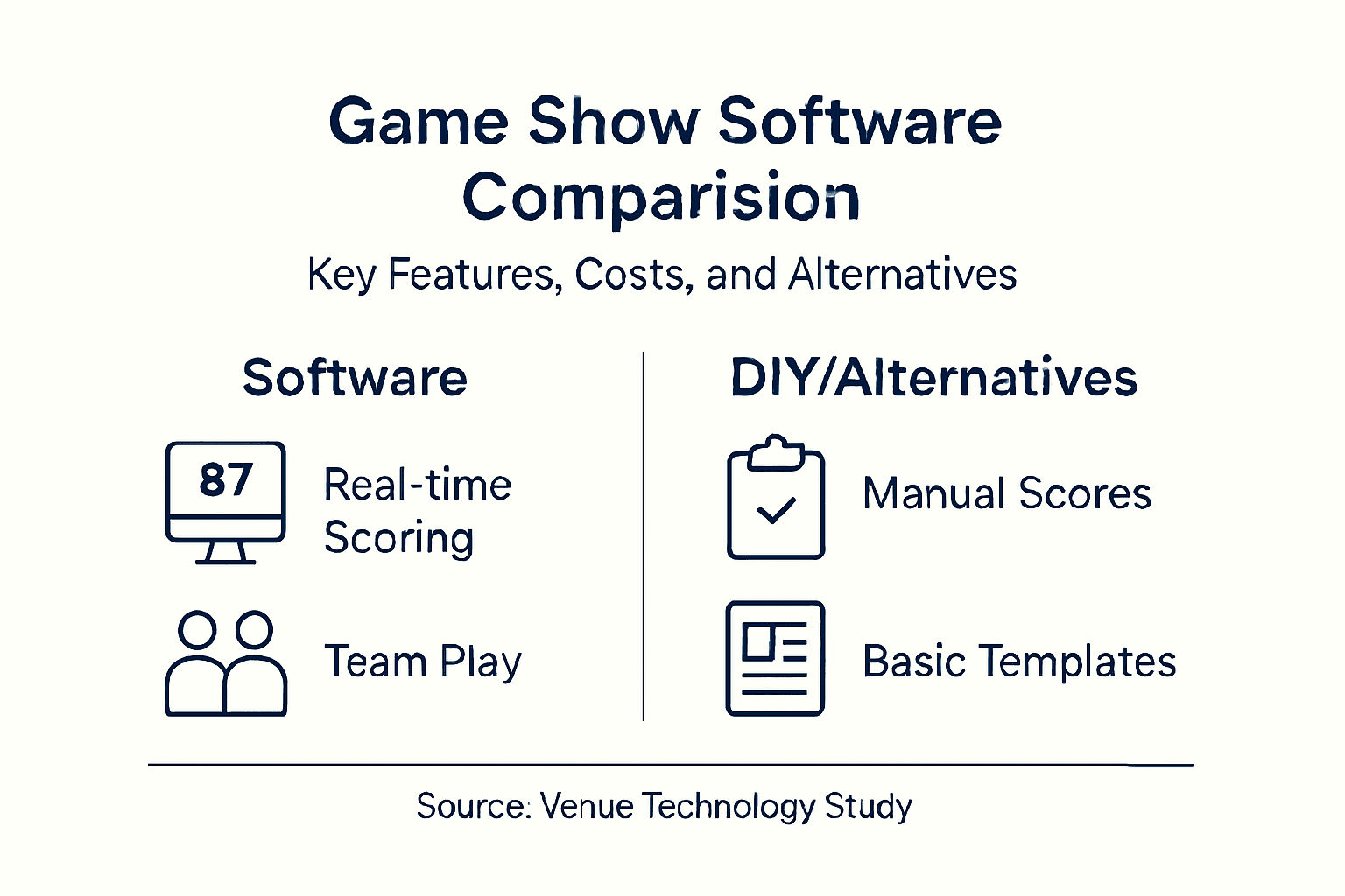 Infographic comparing bar game show solutions