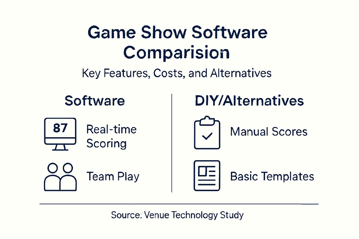 Infographic comparing bar game show solutions