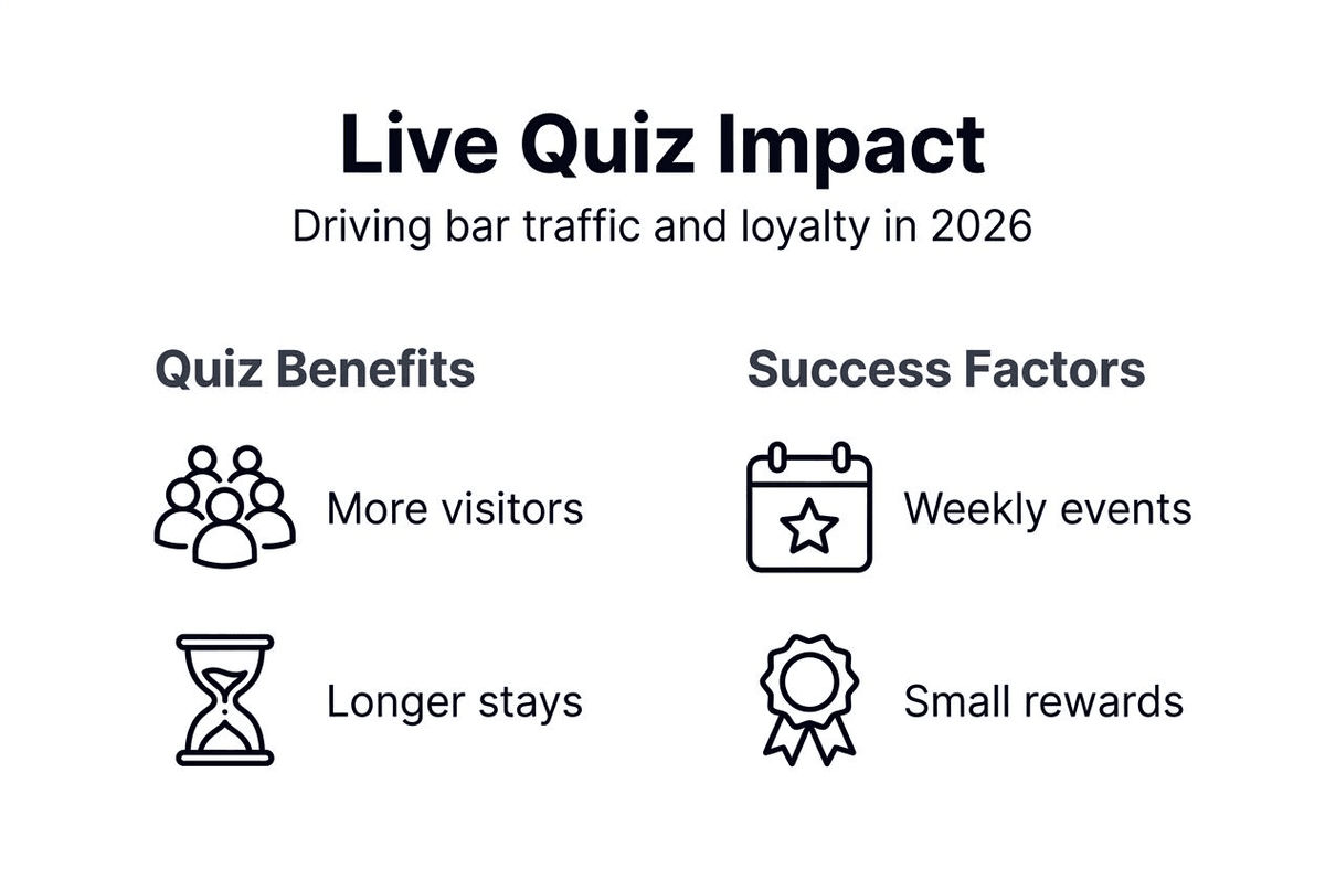 Infographic on quiz impact and success factors