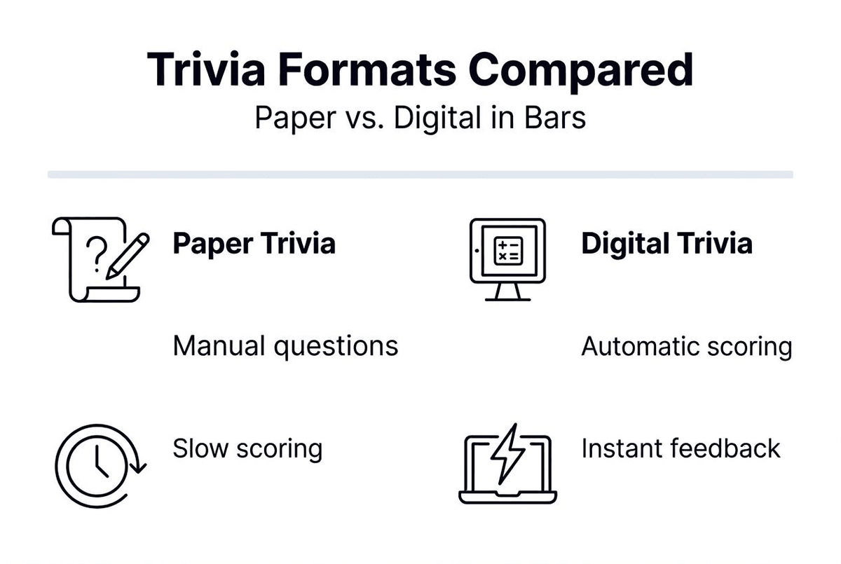 Infographic comparing paper and digital trivia