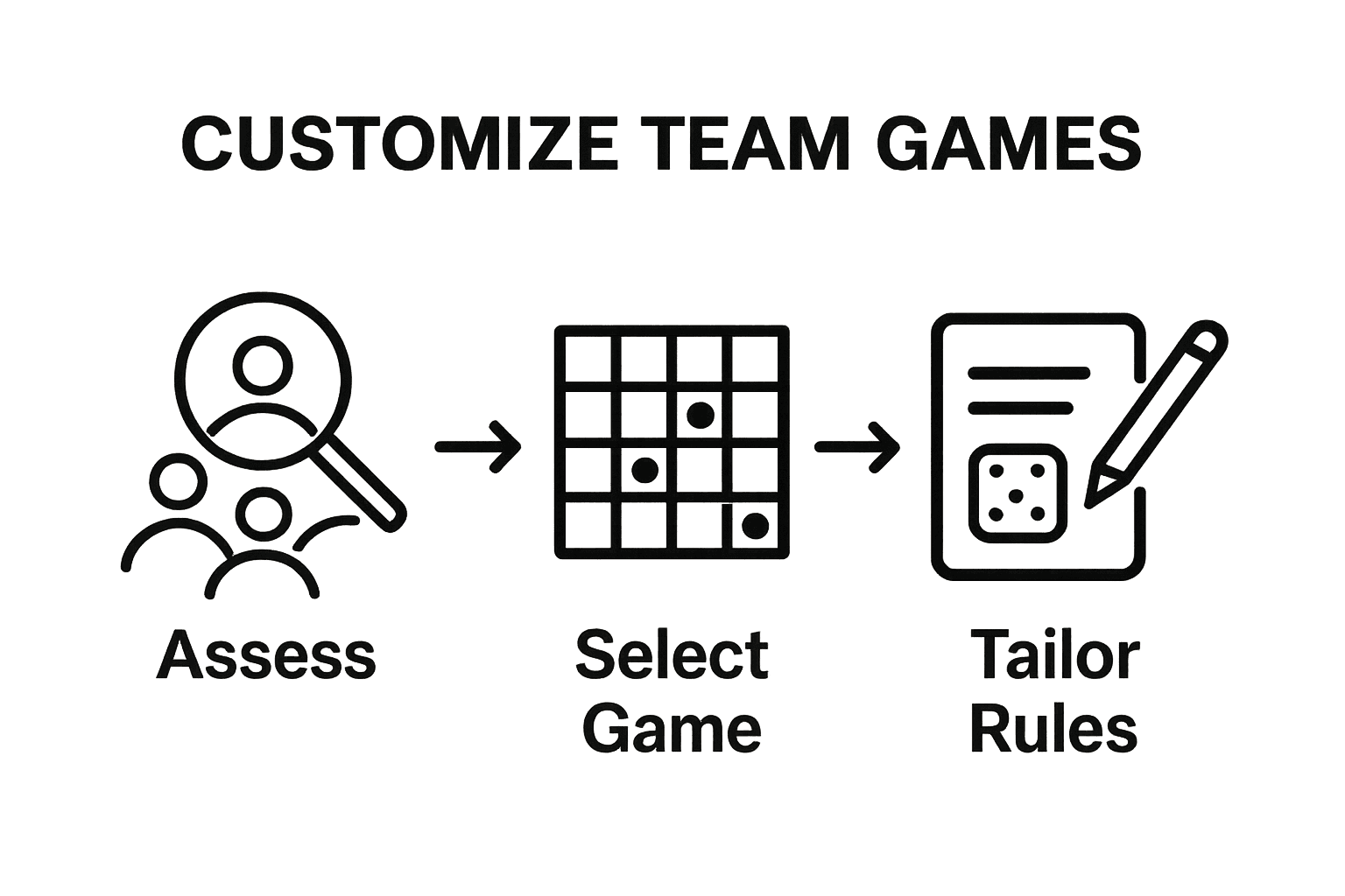 Infographic, three simple icons for assess, select, tailor