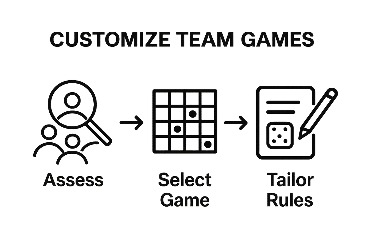 Infographic, three simple icons for assess, select, tailor