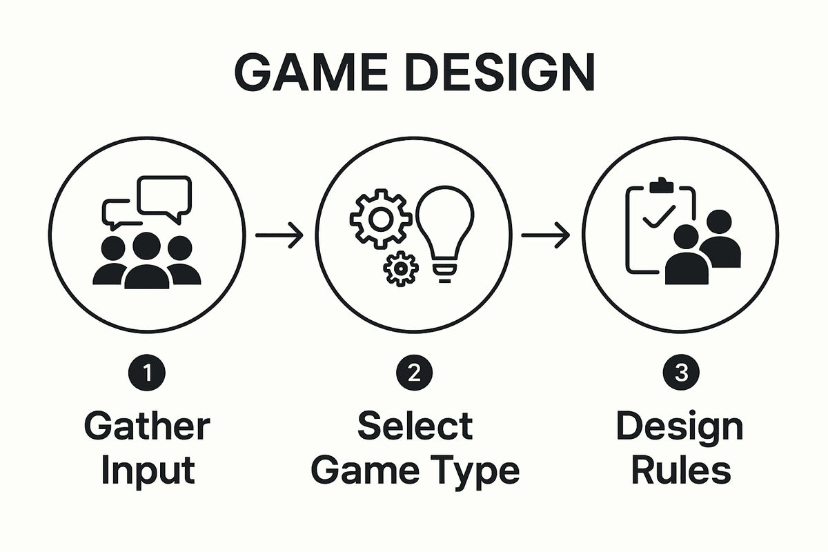 Thinkofgames Com Guides: Ultimate Gaming Tips Hub