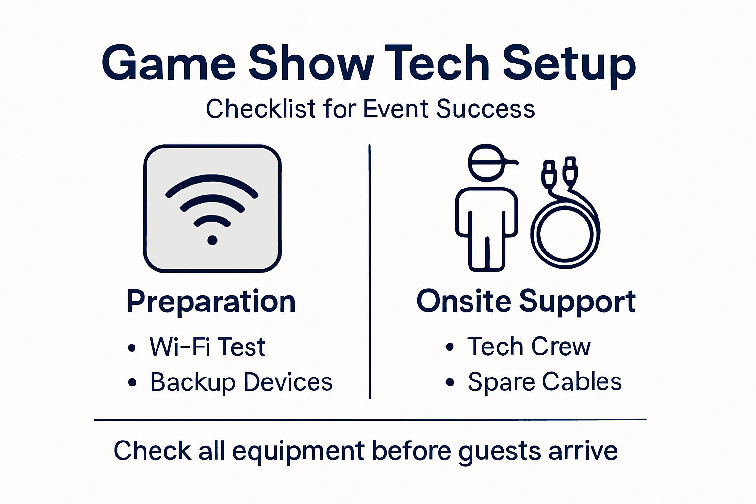 Infographic game show setup checklist summary