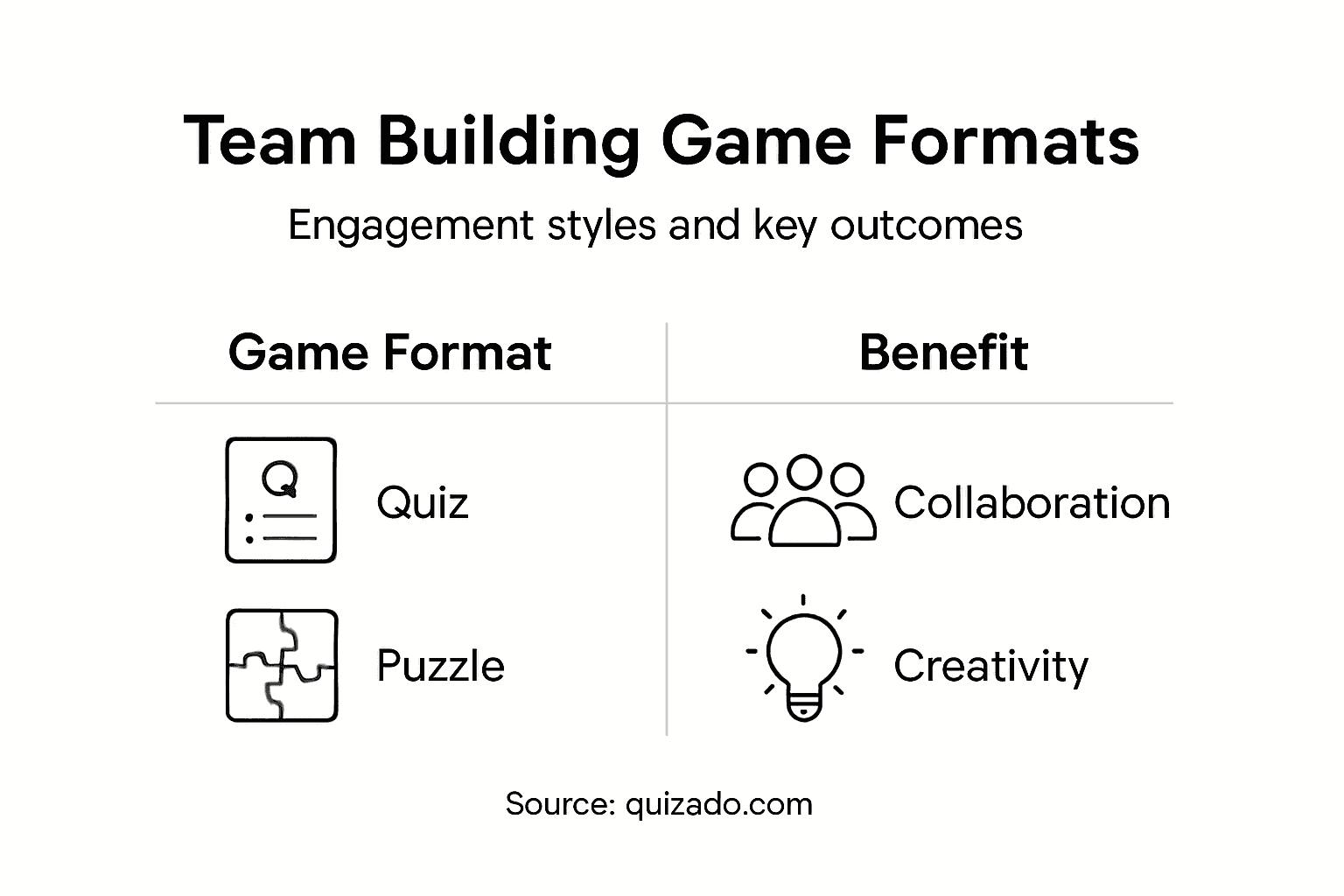 Infographic showing team game formats and benefits