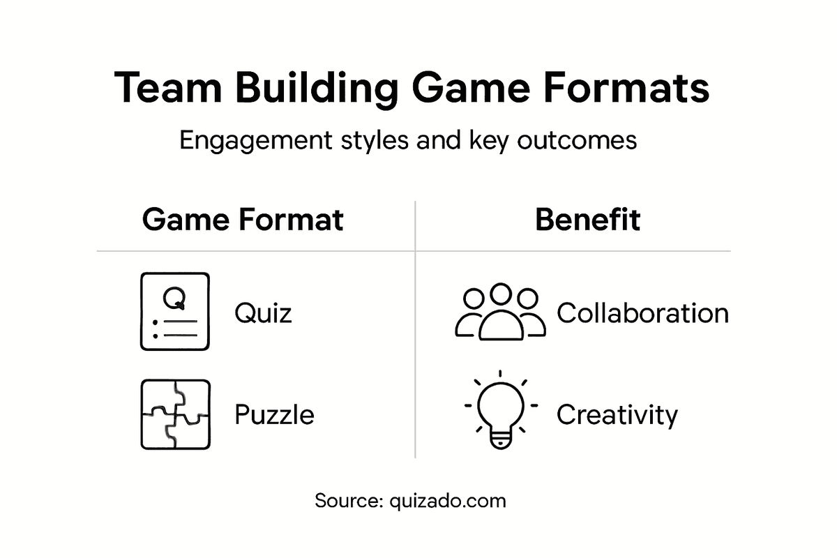 Infographic showing team game formats and benefits