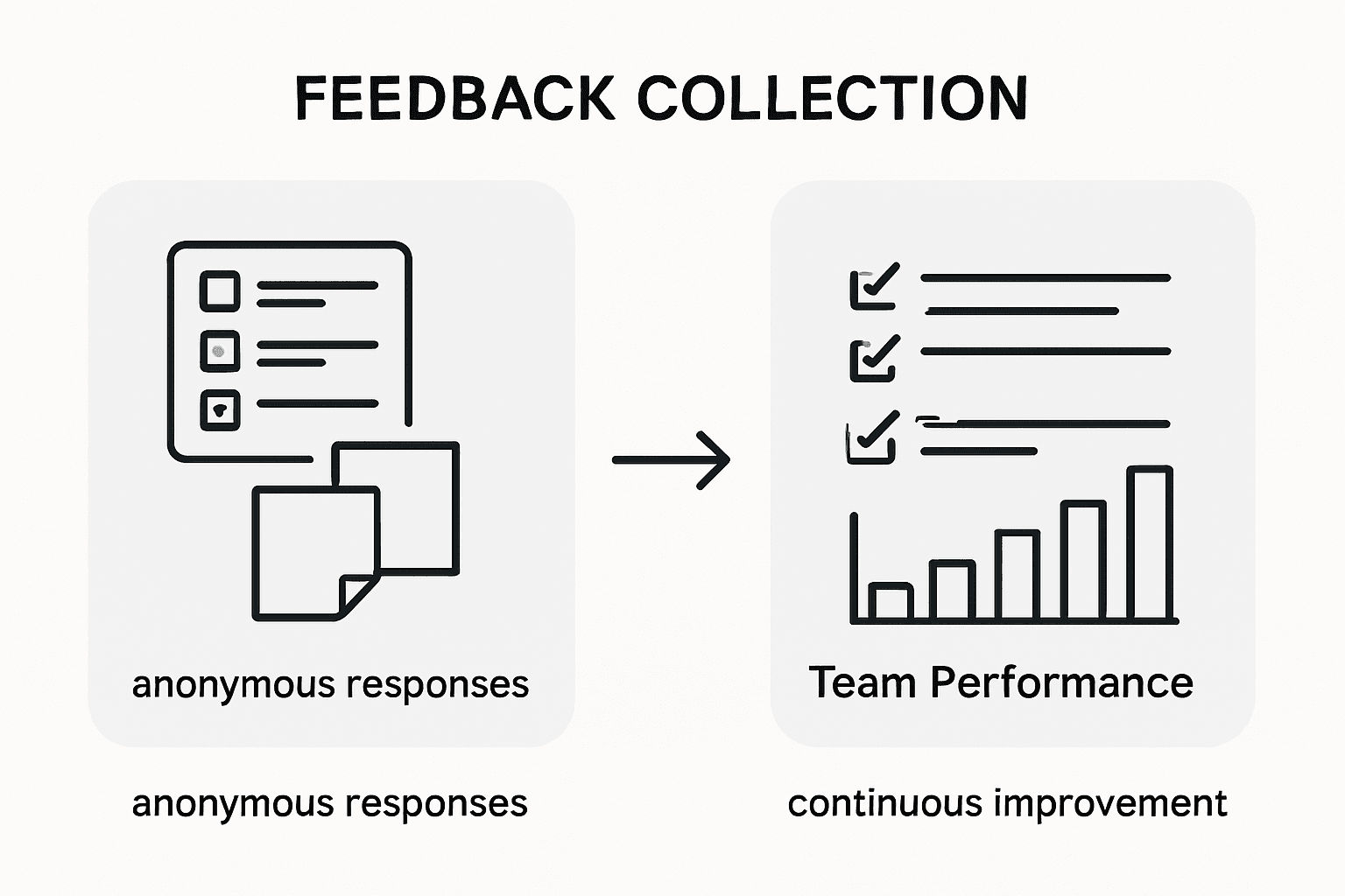 Infographic showing hybrid team feedback process