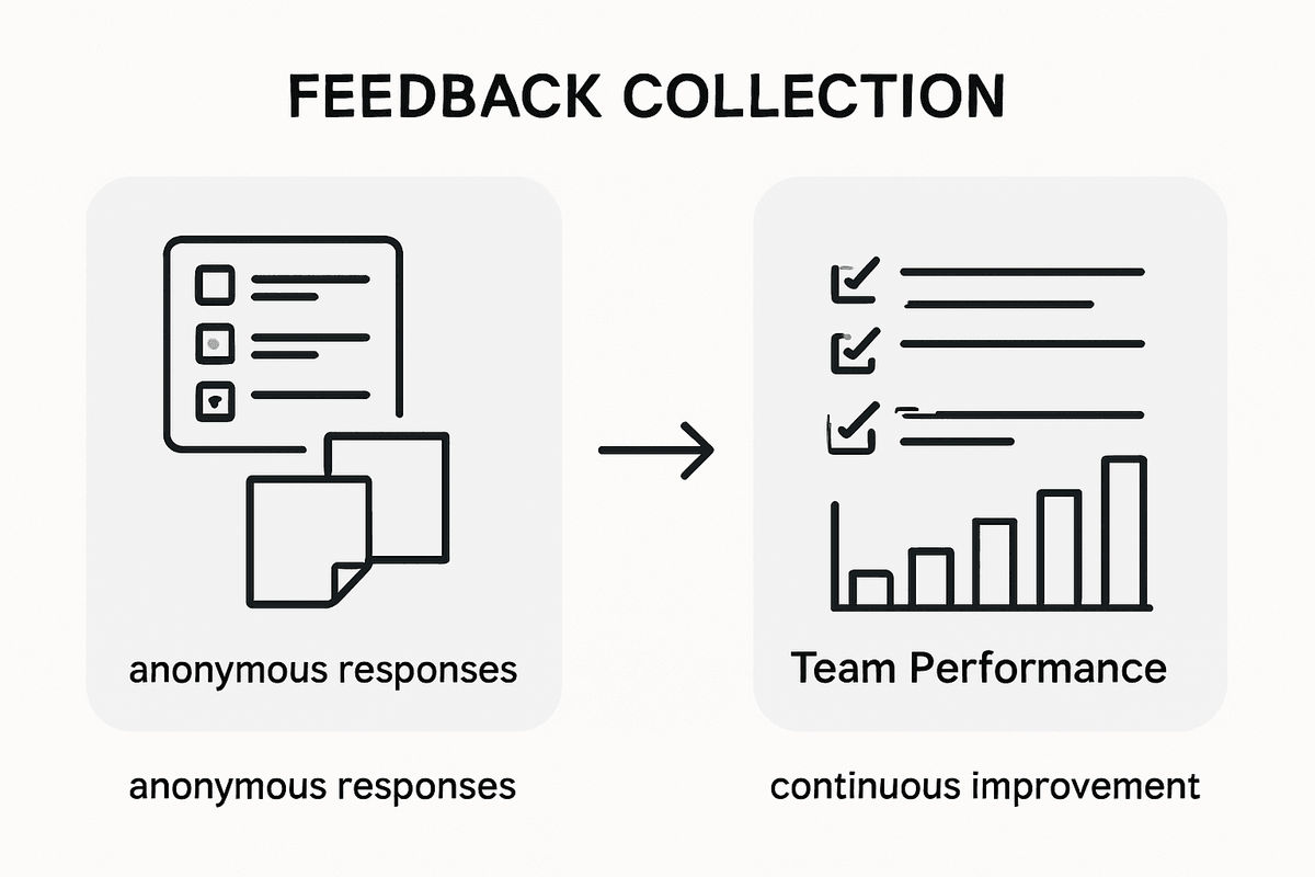 Infographic showing hybrid team feedback process