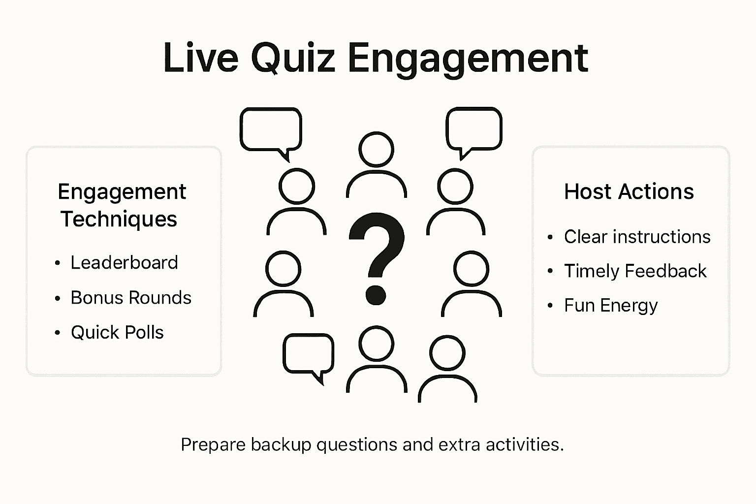Infographic showing live quiz engagement strategies