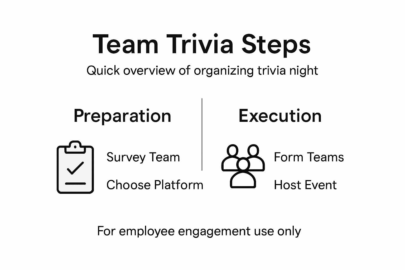 Infographic on key team trivia steps