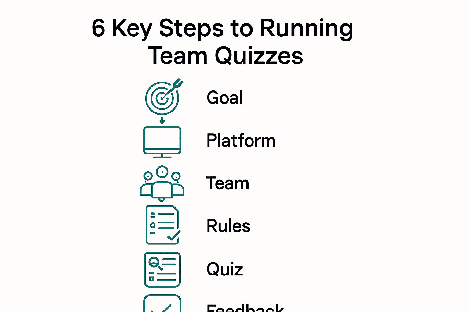 Infographic of six steps for running team quizzes.
