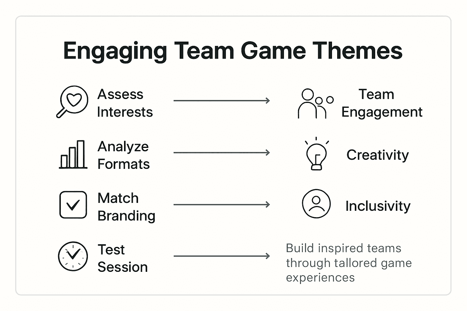 Infographic showing team game theme selection steps