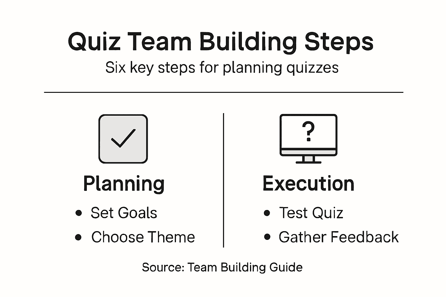 Infographic with quiz planning steps and categories