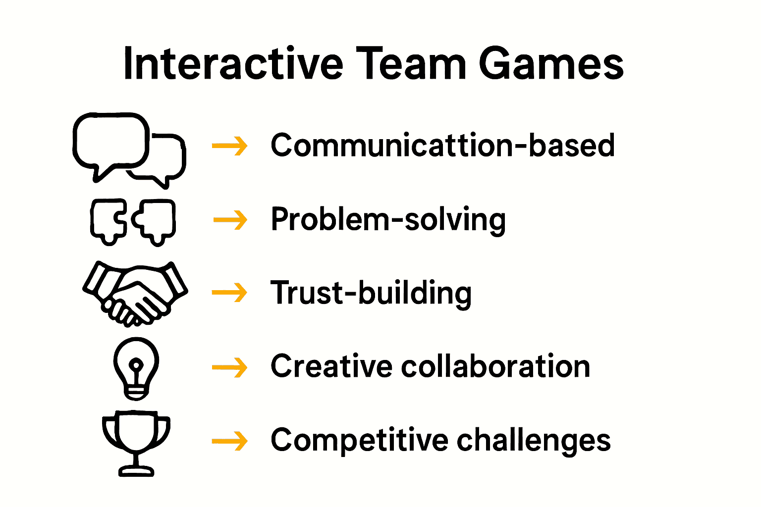 Infographic comparing types of interactive team games using icons.