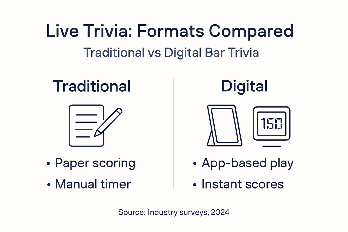 Infographic comparing traditional and digital trivia