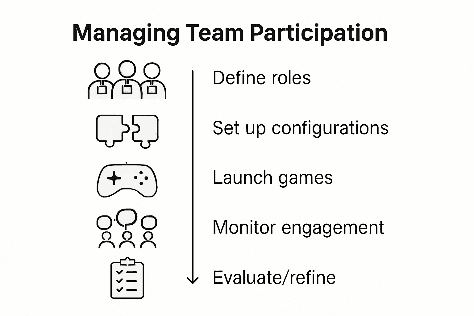 Five-step team participation infographic
