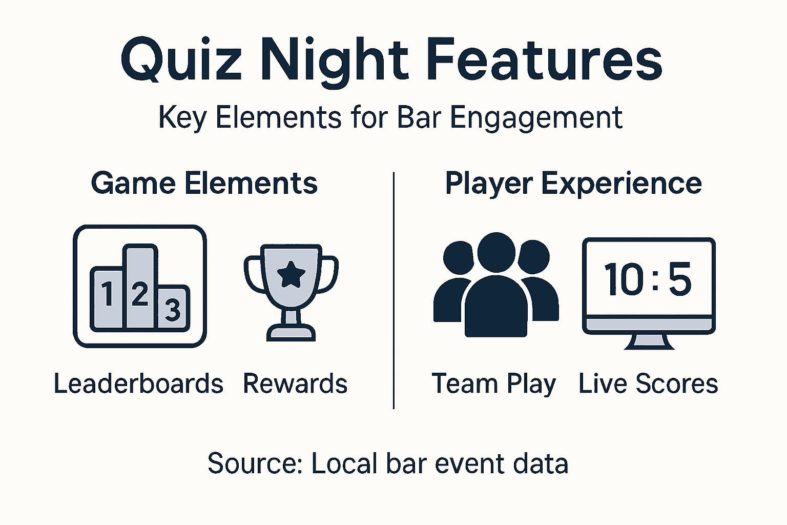 Infographic showing quiz night bar features