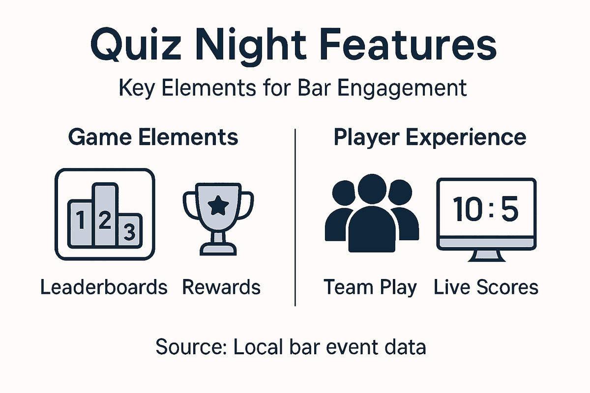 Infographic showing quiz night bar features
