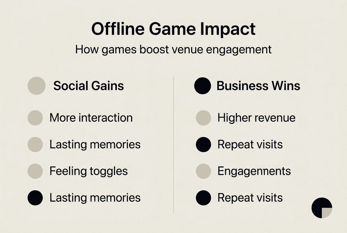 Infographic summarizing offline games benefits