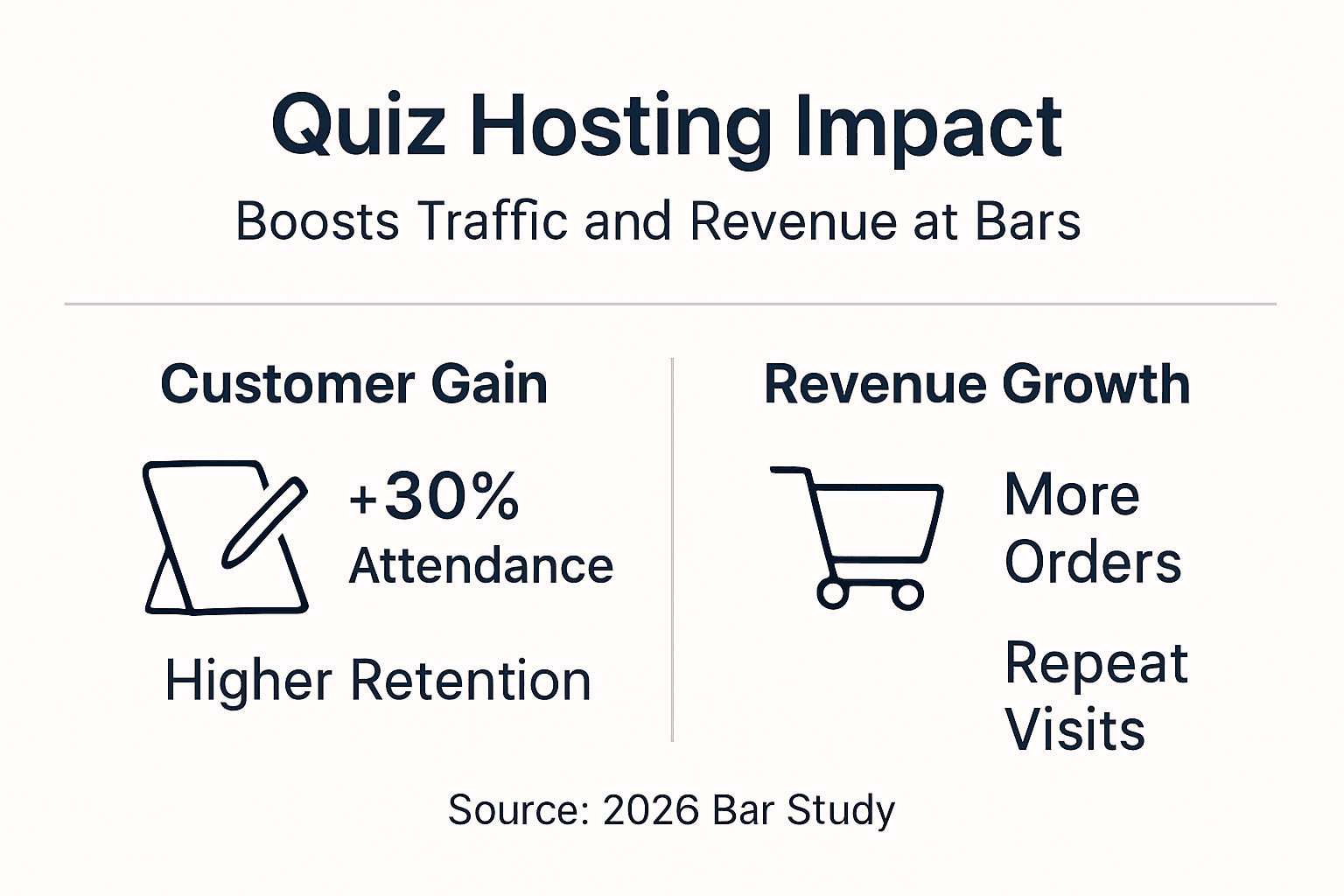 Infographic showing traffic and revenue increases