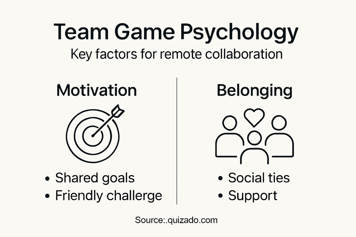 Infographic on remote team game psychology
