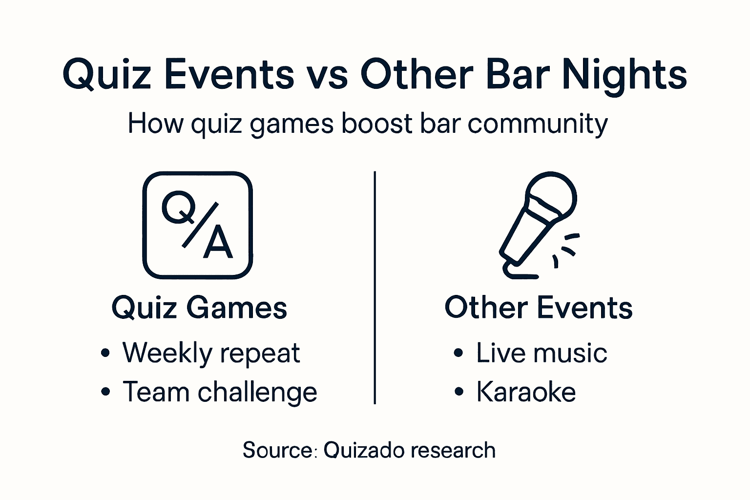 Infographic comparing quiz games and bar events