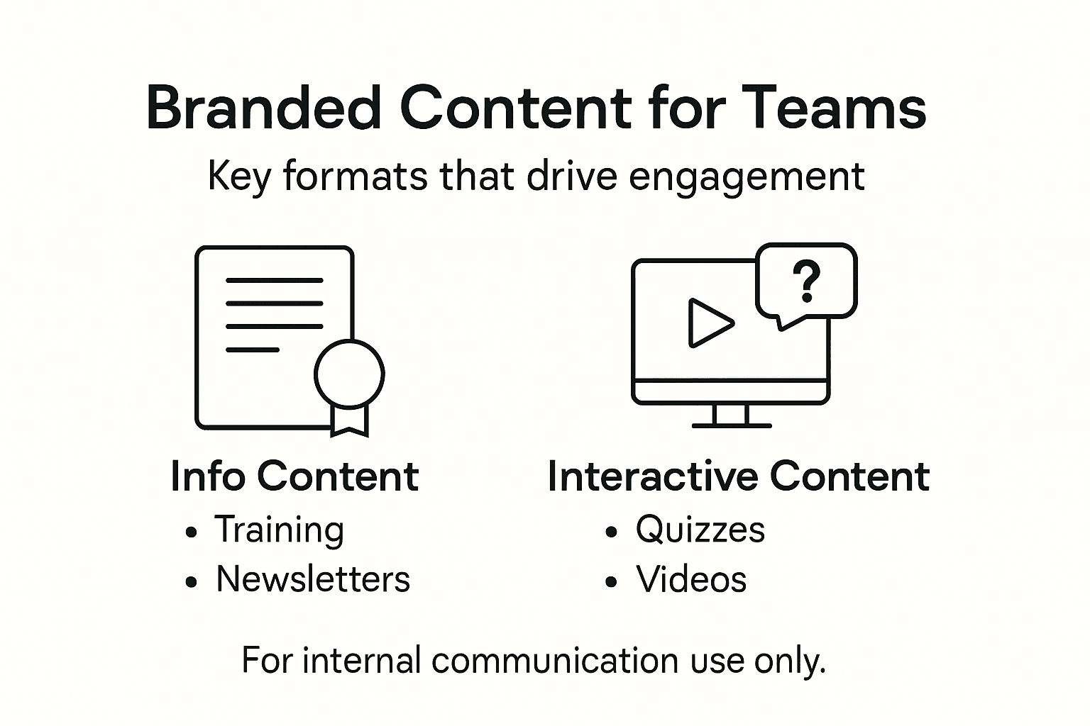 Infographic showing types of branded content for teams