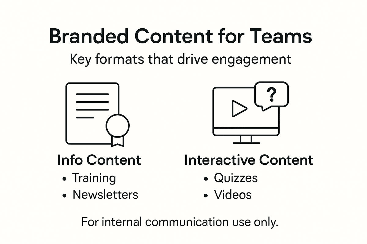 Infographic showing types of branded content for teams