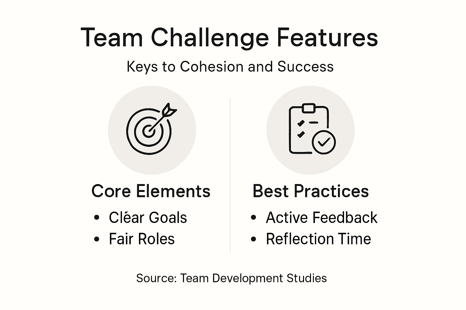 Infographic of core team challenge features