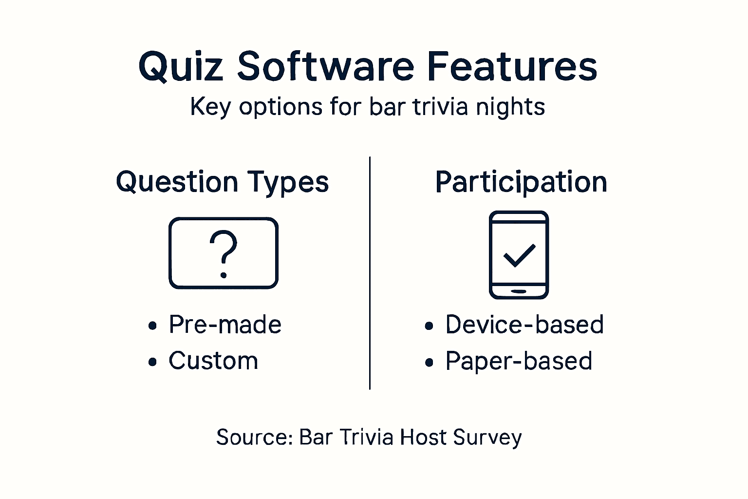 Infographic comparing quiz software bar features