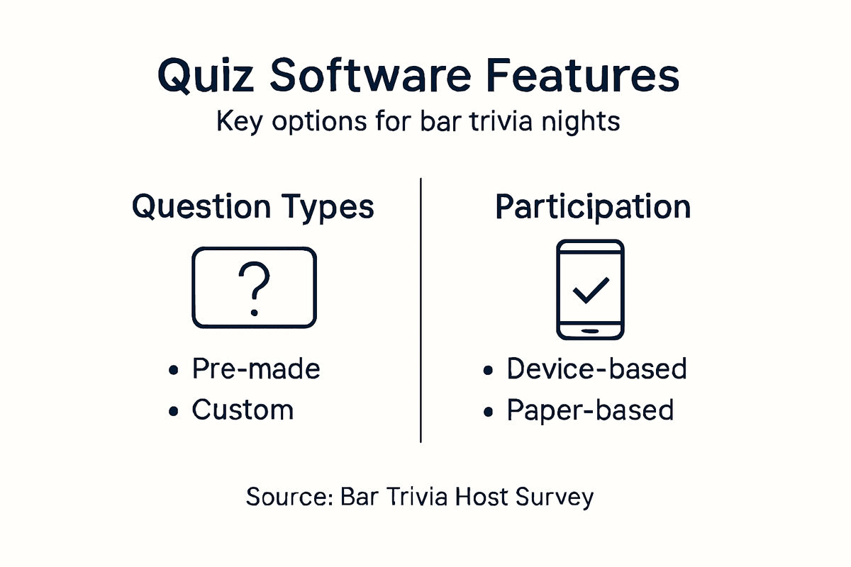 Infographic comparing quiz software bar features