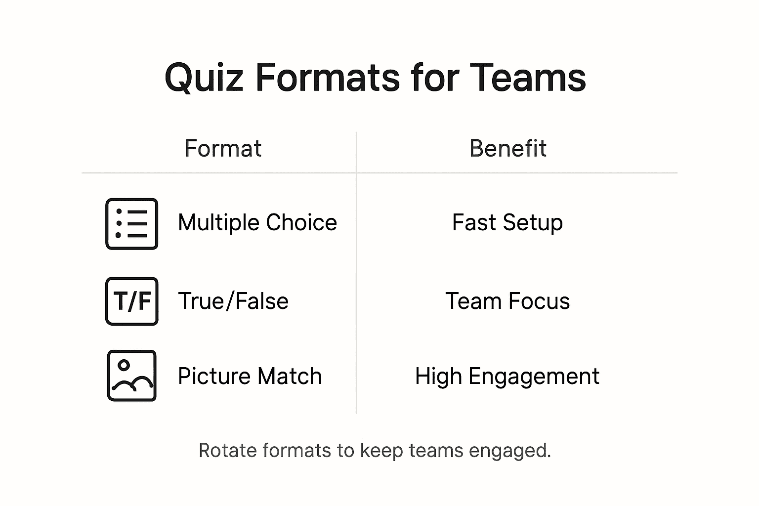 Infographic comparing team quiz formats and benefits